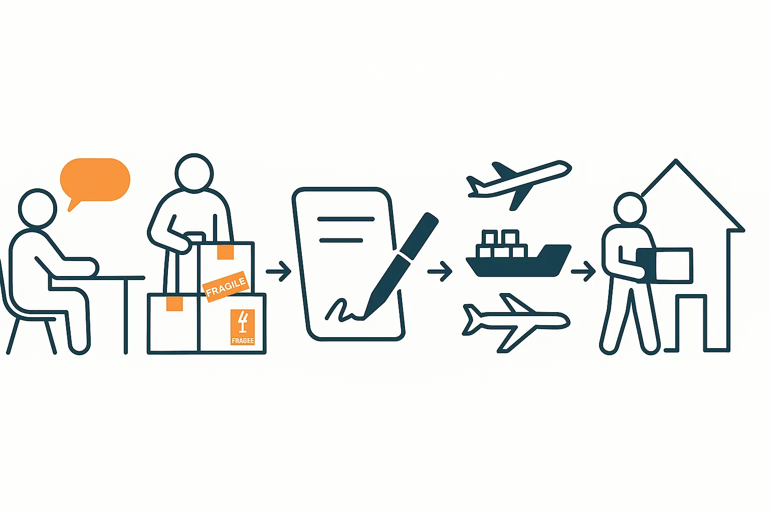 Embalaje técnico de mudanza internacional con materiales reforzados